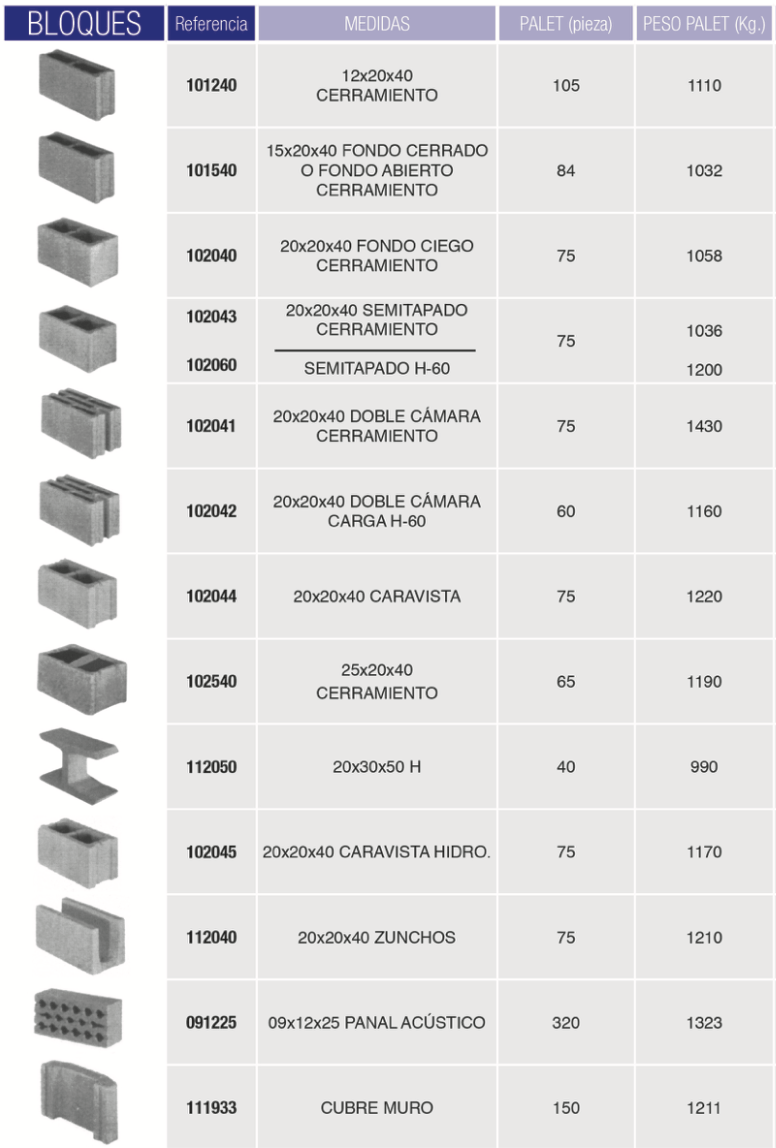 Catalogo Ricardo Alzamora Bloques hormigon